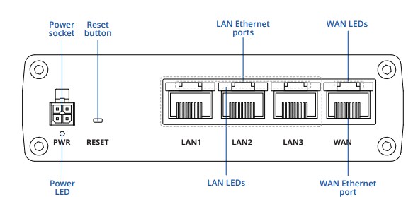 Teltonika RUTM08 Industrial Wired Routers